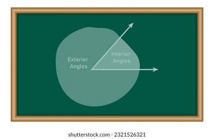 Interior and exterior angles in mathematics. Mathematics resources for teachers and students.