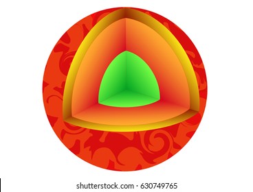 The interior structure of the Sun is layered in spherical, vector art  for graphic or website layout vector