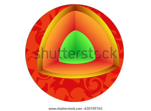 Interior Structure Sun Layered Spherical Vector Stock Vector