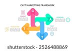 Interlocking Arrows CATT Marketing Framework for Seamless Customer Journey