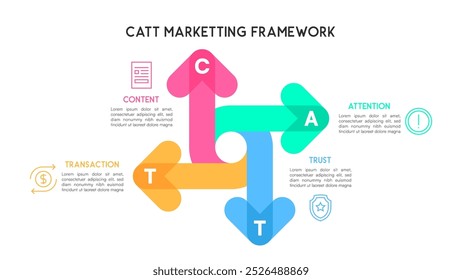 Setas entrelaçadas Estrutura de marketing CATT para uma jornada contínua do cliente