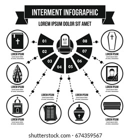 Interment infographic banner concept. Simple illustration of interment infographic vector poster concept for web