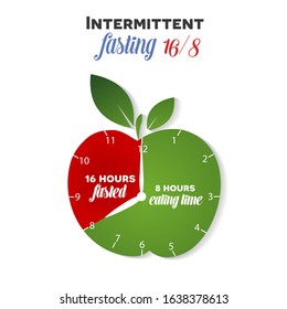 Intermittent fasting apple shape clock 16/8 for weight loss and health, clock shows when to start fasting and when to start and stop eating