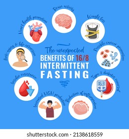Intermittent fasting benefits. Personal diet plan concept. Help your body burn fat. Specific time eating. Worlds most popular health trend. Editable vector illustration isolated on a blue background