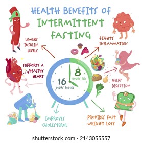 Intermittent fasting benefits. Personal diet plan concept. Help your body burn fat. Specific time eating. Worlds most popular health trend. Editable vector illustration isolated on a white background