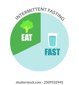 Ayuno intermitente. Brócoli de comida saludable en la parte de comer y un vaso de agua en la parte rápida. Tiempo restringido concepto de alimentación.