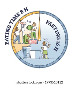 Intermittent fasting clock with eating time and food intake outline diagram. Diet for weight loss and sugar control vector illustration. Healthy slimming method with periodic and scheduled starvation.