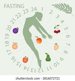 Intermittent fasting - dial, girl, fruits - vector. Diet concept