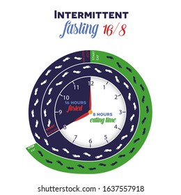 Intermittent fasting diet clock 16/8 for weight loss and health, detailed design showing when to start and when stop fasting and eating, step by step