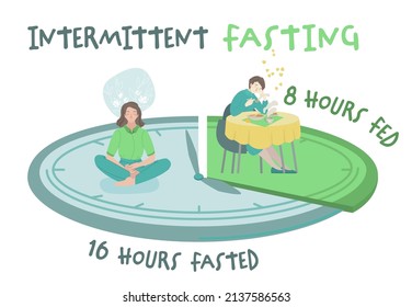 Intermittent fasting. Personal diet plan concept. Help your body burn fat. Specific time eating. World's most popular health trend. Editable vector illustration isolated on a white background.