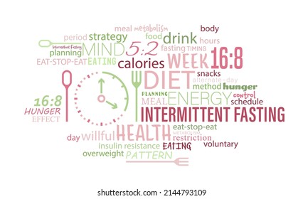 Intermittent fasting word cloud. Personal diet plan concept. Help your body burn fat. Specific time eating. World's most popular health trend. Vector illustration isolated on a white background.