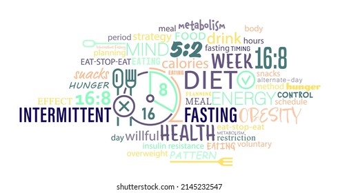 Intermittent fasting word cloud. Personal diet plan concept. Help your body burn fat. Specific time eating. World's most popular health trend. Editable vector illustration isolated on white background