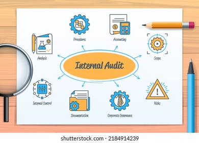 Internal audit chart with icons and keywords. Procedures, risks, analysis, scope, documentation, accounting, internal control, corporate governance. Web vector infographic