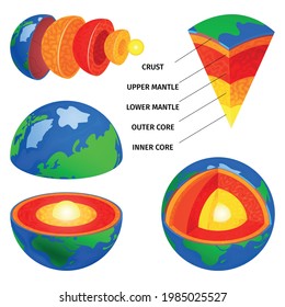 Estructura interna de la tierra colorida con partes detalladas del planeta desde el núcleo hasta el manto y la costra ilustración vectorial isométrica