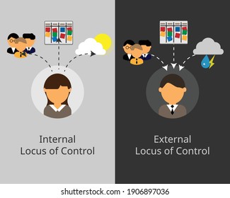 internal and external locus of control vector