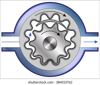 Internal Gear Pump