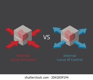 Internal Locus Of Control And External Locus Of Control 