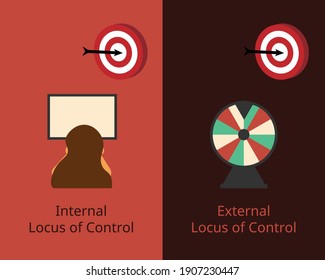 internal locus of control and external locus of control vector
