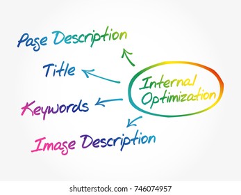 Internal optimization of website's pages (SEO) diagram, business concept