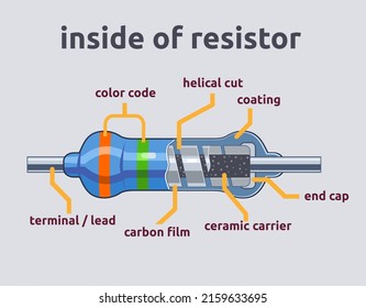 Internal part of resistor vector illustration