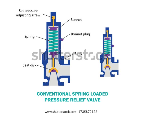 Topr Valve and Parts 