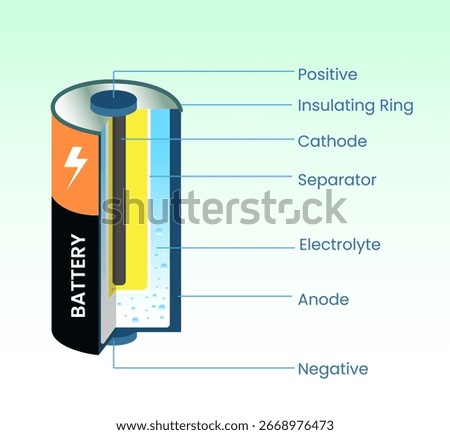 Internal structure and parts of a battery showing anode, cathode, separator, and electrolyte, internal structure of the battery vector illustration, dry cell battery