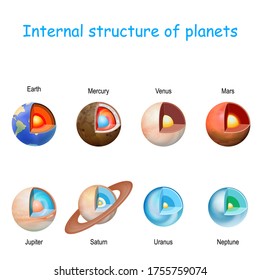 estructura interna de planetas desde el núcleo hasta el manto y la corteza. Sistema solar.  Interior del Terrestre (parecido a la Tierra) y planetas gigantes (compuestos de gases o hielo). vector. Fácil de editar