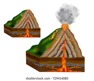 Internal Structure of a Volcano. Structure of a Volcano magma central vent side vent lava old layers