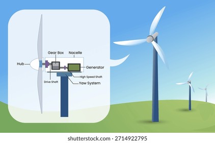 Internal structure of wind turbine with Landscape background vector illustration, industry and technology, wind turbine renewable energy diagram