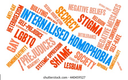Internalised Homophobia word cloud on a white background. 