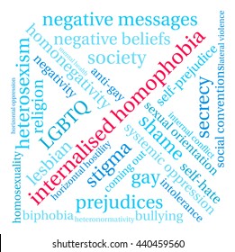 Internalised Homophobia word cloud on a white background. 