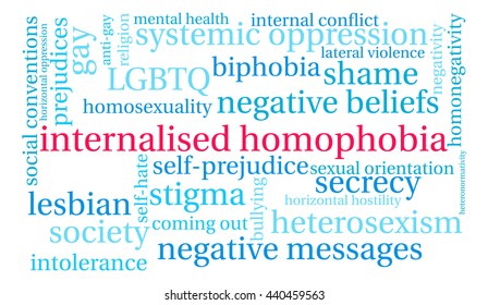 Internalised Homophobia word cloud on a white background. 