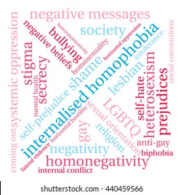 Internalised Homophobia word cloud on a white background. 