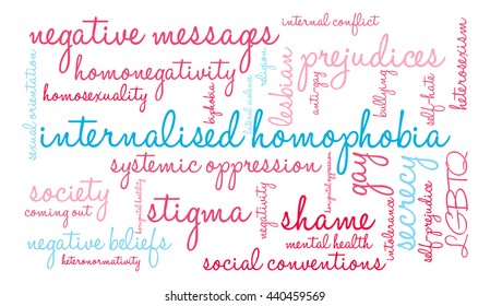 Internalised Homophobia word cloud on a white background. 