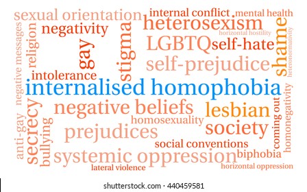 Internalised Homophobia word cloud on a white background. 