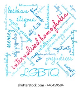 Internalised Homophobia word cloud on a white background. 