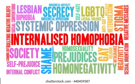 Internalised Homophobia word cloud on a white background. 