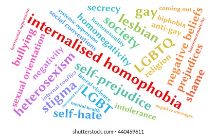 Internalised Homophobia word cloud on a white background. 