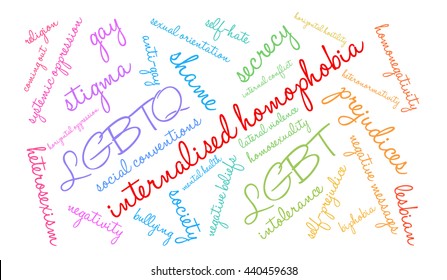 Internalised Homophobia word cloud on a white background. 