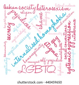 Internalised Homophobia word cloud on a white background. 