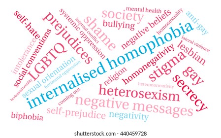 Internalised Homophobia word cloud on a white background. 