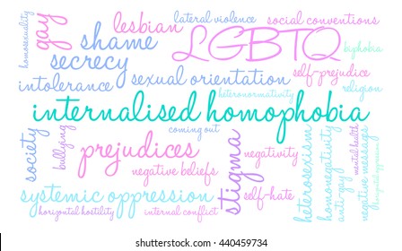 Internalised Homophobia word cloud on a white background. 