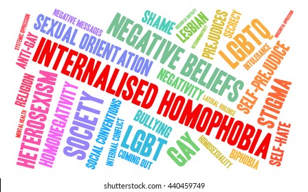 Internalised Homophobia word cloud on a white background. 
