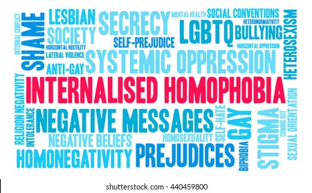 Internalised Homophobia word cloud on a white background. 