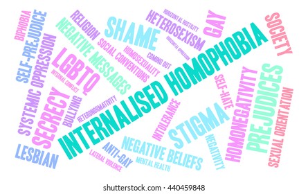 Internalised Homophobia word cloud on a white background. 