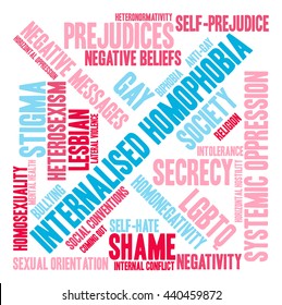 Internalised Homophobia word cloud on a white background. 