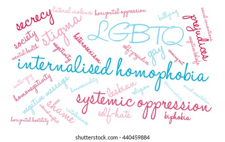 Internalised Homophobia word cloud on a white background. 