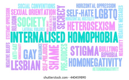 Internalised Homophobia word cloud on a white background. 