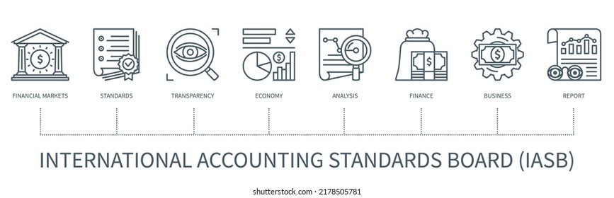 International accounting standards board IASB concept with icons. Financial markets, standards, transparency, economy, analysis, finance, business, report icons. Infographic in minimal outline style