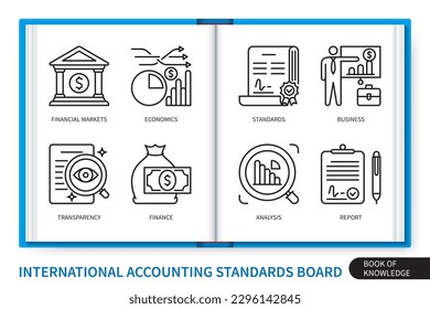 International accounting standards board infographics elements set. Financial markets, standards, transparency, economy, analysis, finance, business, report. Web vector linear icons collection